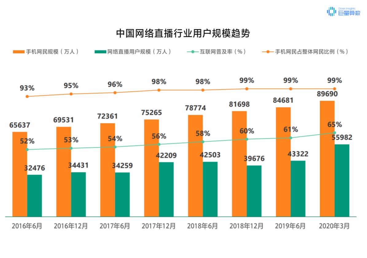 抖音怎么定位？泰州抖音推廣告訴你！